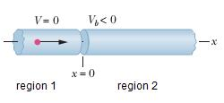 799_Electrons in the incident beam in region1.png